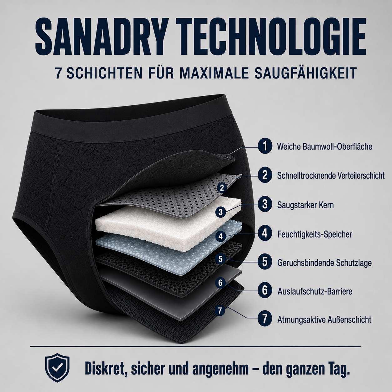 Inkontinenz-Unterhosen mit starkem Auslaufschutz